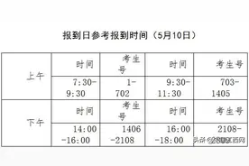 体育生速看！江西省 2020 年体育统考考生报到及检录时间段出炉图片