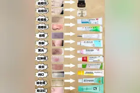 祛痘印护肤干货，痘肌自备皮肤药膏合集图片