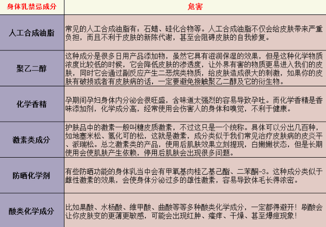 孕妇用那个身体乳好