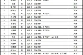 全运会乒乓球赛程来了，央视将进行直播，看看有你喜欢的队员吗？图片