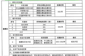 疏通下水道，优化停车位！徐州一批小区迎来改造图片