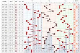 2021第227期的胆码346和尾关注45679尾图片