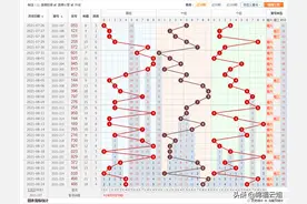 2021第227期的胆码346和尾关注45679尾图片