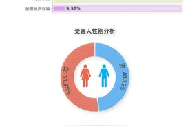 洗黑钱！卖假药！南通阿姨摊上大事了？！图片