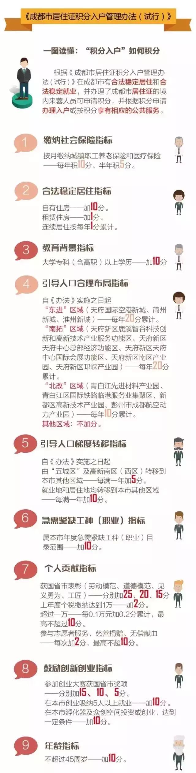 成都积分落户公布倒计时！这件事别忘了做！附查询地址和申请指南