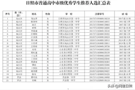 公示！日照这897名学生拟评选为市级优秀！图片