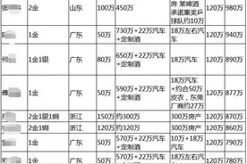 500万起步？奥运冠军怎么奖励，重赏之下必有勇夫图片
