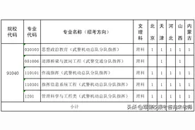 重磅！武警警官学院2021年高考招生计划正式发布图片