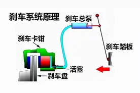 刹车不是踩下去就行，牢记这4个技巧，老司机：关键时刻用得上图片