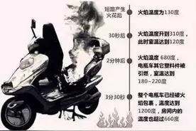 电动车为啥爆燃，建议大家认真了解一下，关键时候能保命图片