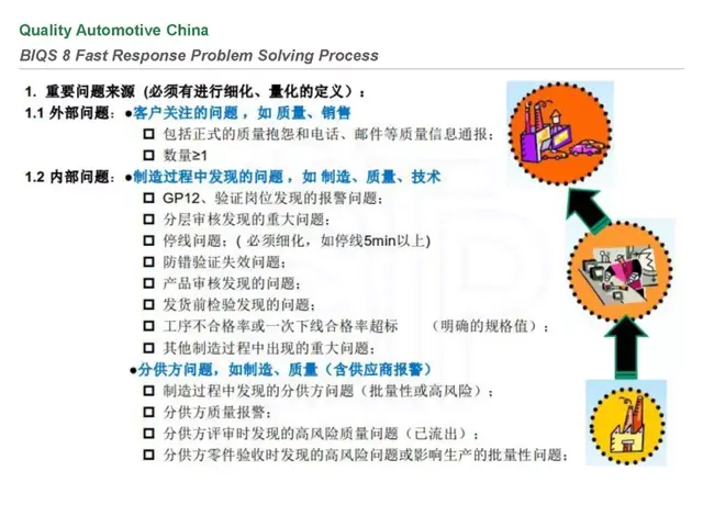 biqs是什么体系