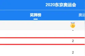 中国台北名列奥运奖牌榜第19位，背后有谁的功劳？图片