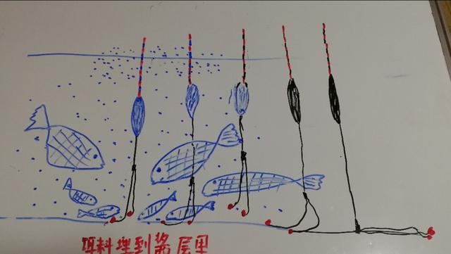 这才是调漂的正确方法和应对办法，学会再也不怕错过任何一个鱼口