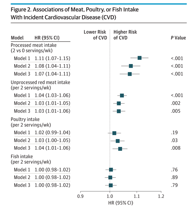 增肌不成反伤身，支链氨基酸补充剂竟然有害