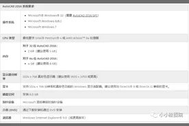 CAD运行需要什么样的电脑配置图片