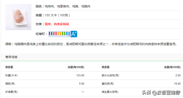 刚开始健身要喝蛋白粉吗？会不会浪费？你想知道的都在这里