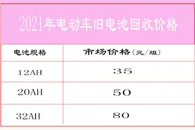 都说电动车的旧电池很值钱，到底能卖多少钱？市场价格“曝光”了图片