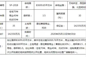 太原土拍再攀新高，长风西为何一骑绝尘？图片