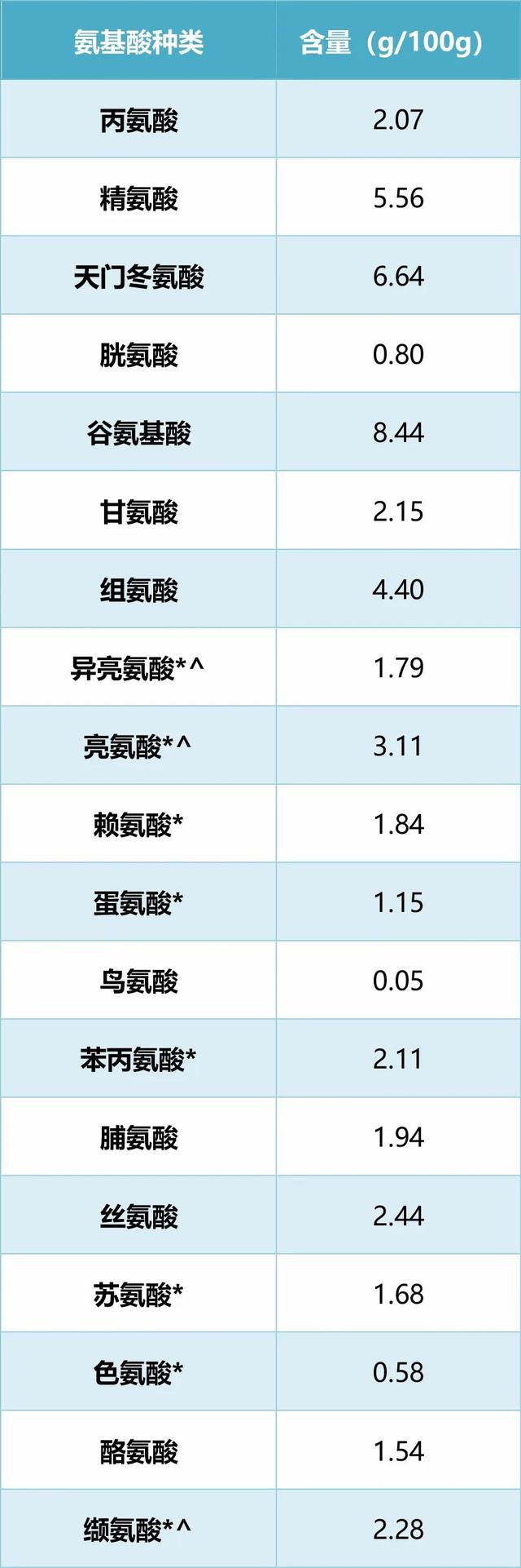 大麻蛋白&咖啡蛋白，营养产品行业“新角色”