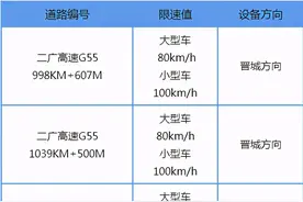 晋D车主注意！这些测速点公示图片