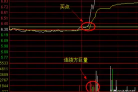 分时平台突破要点是什么？图片