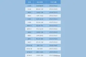注意啦：沈阳铁路局16趟动车组列车恢复开行啦图片