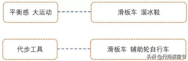 如何选好平衡车,这份攻略收好了