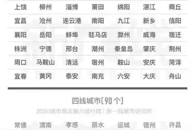 2020年最新1—5线城市排名发布！图片