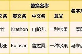 台风“山竹”“温比亚”除名后，新名字正式出炉图片