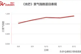 剧新番｜《光芒》：不走寻常路的小人物逆袭，年代剧融入青春感图片