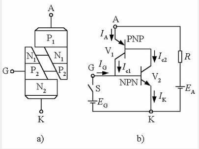 scr是什么电子元件（可控硅基础知识详细解析）