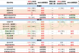 上海民办初中调剂志愿录取结果出炉！哪些学校还有机会捡漏上岸？图片