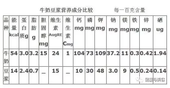 【健康谈】优点多多！多种搭配让你爱上豆浆