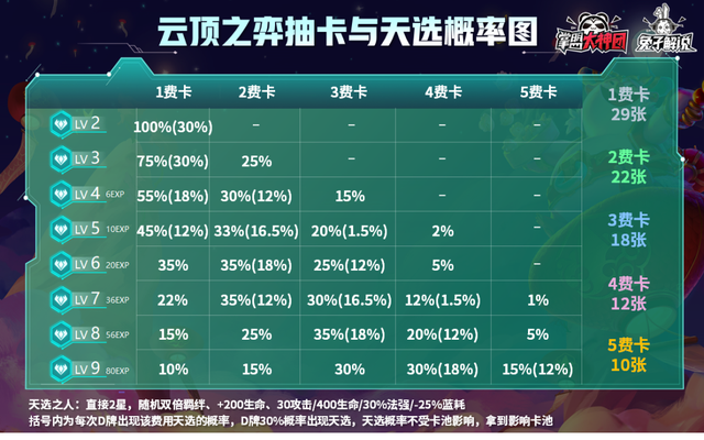 云顶之弈新赛季福星最强玩法！钞能力羁绊三国金色传说