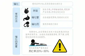 曾经自称“兔子”，“高手”想吐就吐！这样“减肥”太危险图片