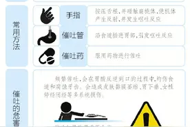 曾经自称“兔子”，“高手”想吐就吐！这样“减肥”太危险图片