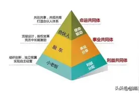 兄弟反目、合伙人内讧，好利来创始人玩物丧志？图片
