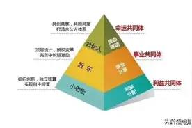 兄弟反目、合伙人内讧，好利来创始人玩物丧志？图片