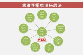 收藏帖：如何用单词tooth学会思维导图单词拓展法图片