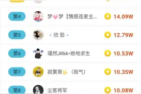 2020.5.12快手直播日收入排行榜前100名，仅供参考数据图片