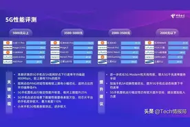 中国电信公布5G性能排名：小米包揽全价位第一，华为消失不见图片