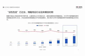 2020情趣用品消费报告：74％用户通过网上购买，女性市场潜力巨大图片