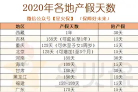 原来除了产假，怀孕生娃还有这么多假可以休图片