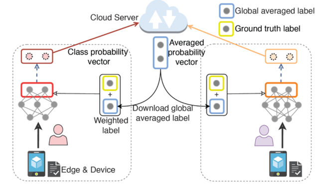 当传统联邦学习面临异构性挑战，不妨尝试这些个性化联邦学习算法