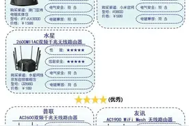 深圳消委会评测10款路由器：华硕、小米、水星表现卓越图片