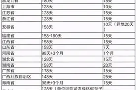 收藏！关于婚假产假等政策的那些事图片