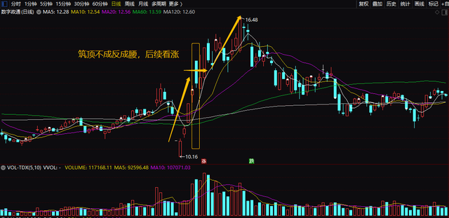 大阴线出现代表什么意思（技术分析系列之<七>大阴线）
