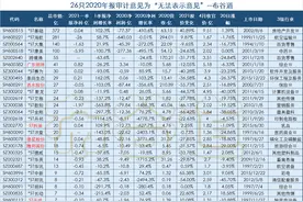 A股243只2020年报审计意见异常名单「26只无法表示意见，退市？」图片