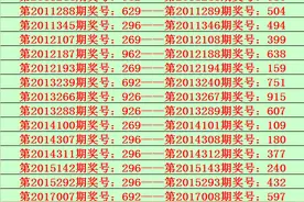 陆毅排列三第21246期：直选本期注意小小大，独胆5杀6图片