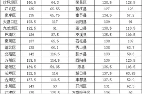重庆公务员进面分数及面试考情（内附面试真题及解析）图片